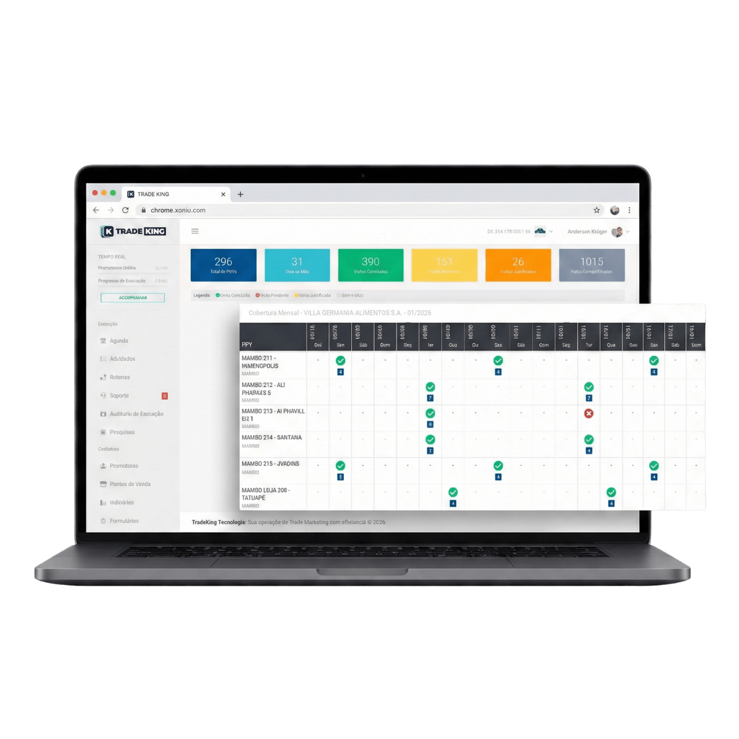 Dashboards e relatórios do sistema TradeKing